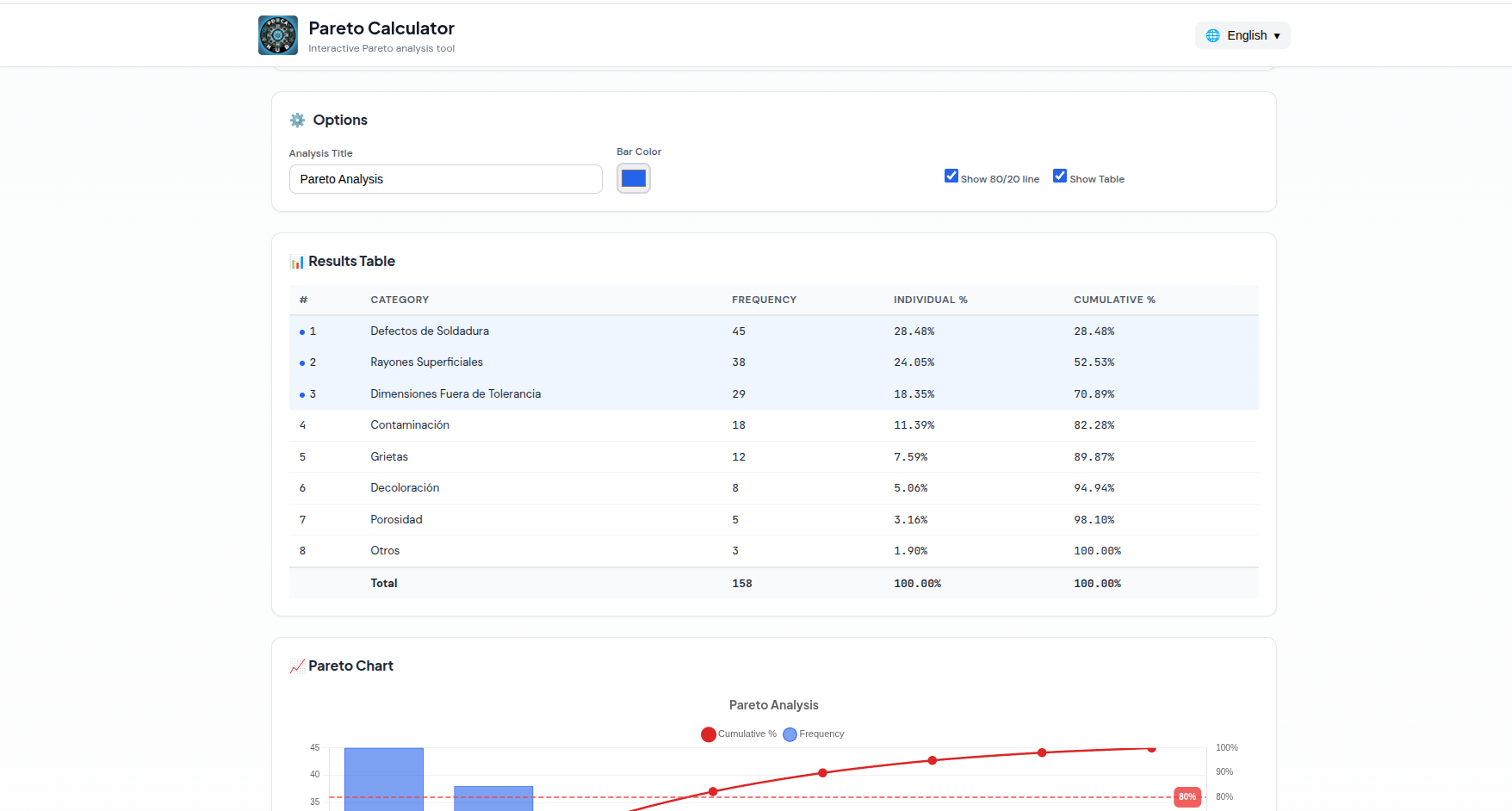 Calculadora Pareto Online - Captura 3