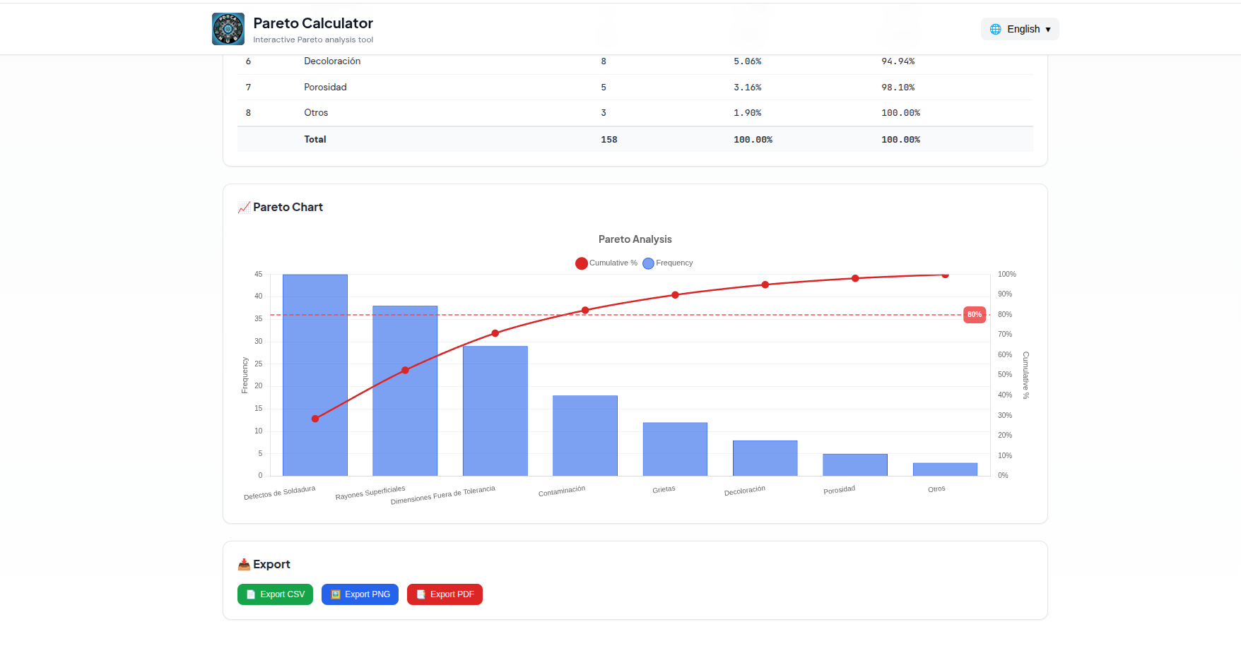 Calculadora Pareto Online - Captura 4
