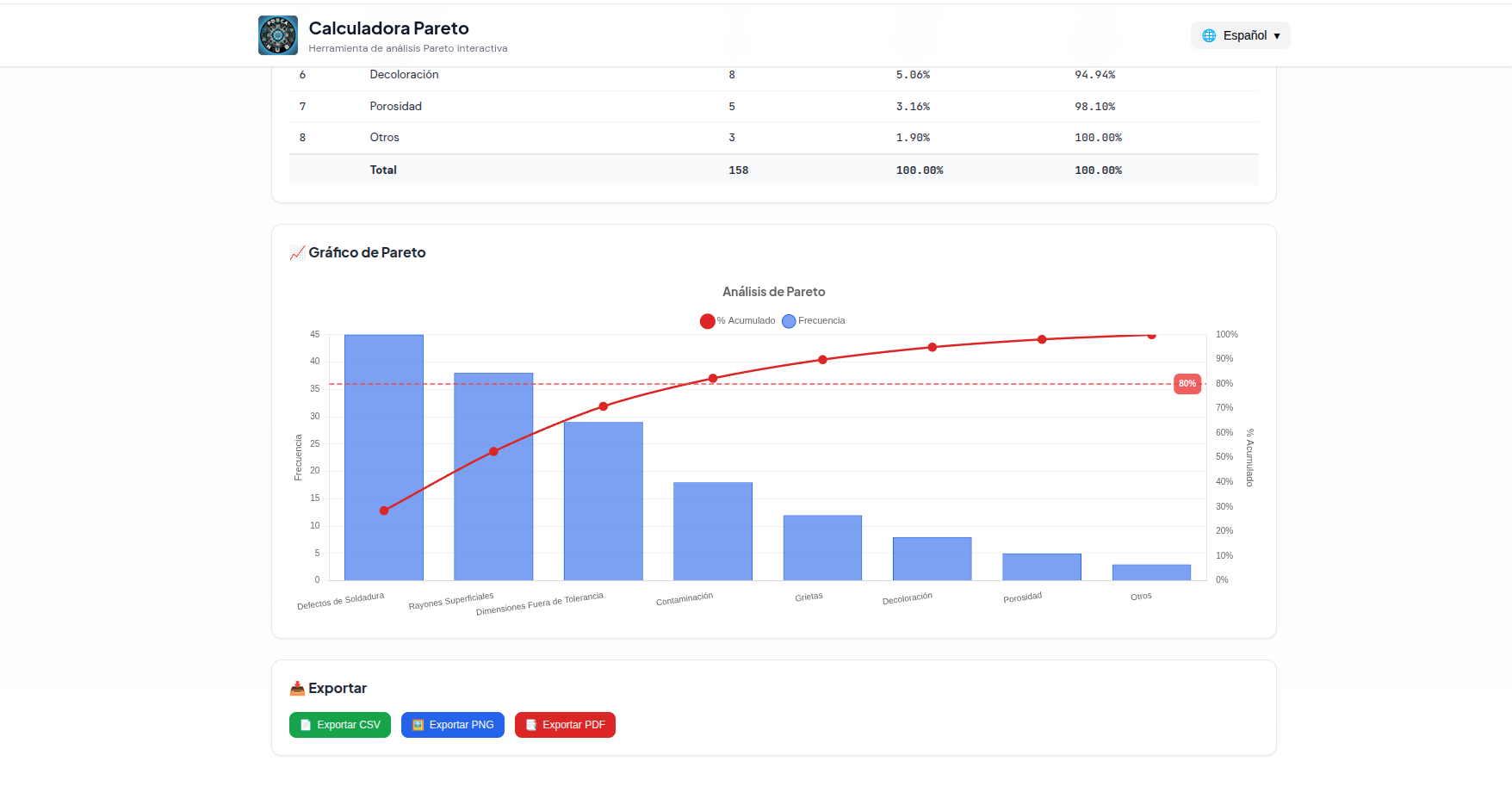Calculadora Pareto Online - Captura 5