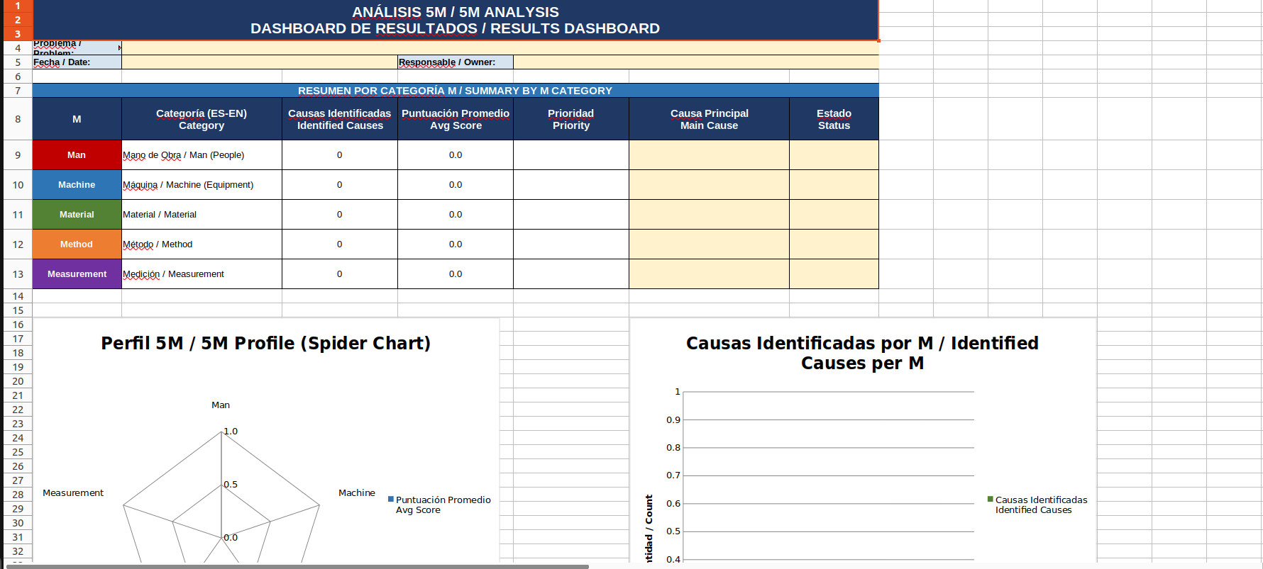 Pack Plantillas Análisis de Causa Raíz - Captura 2